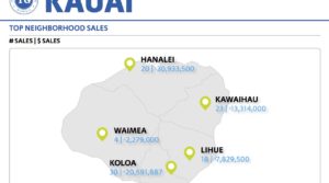 KAUAI REAL ESTATE STATISTICS – August 2016